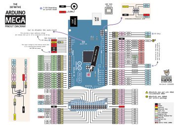 Arduino Mega 2560 R3+ USB Kablo Hediye