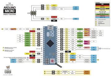 Arduino Micro + USB Kablo Hediyeli