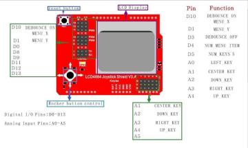 5110 LCD Joystick Shield