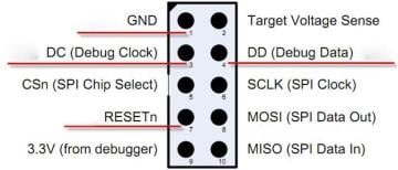 SmartRF04EB CC1110 CC2530 Zigbee Emulator Programlayıcı