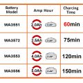 WORX WA3880 20Volt Li-ion PowerShare Akü Şarj Cihazı