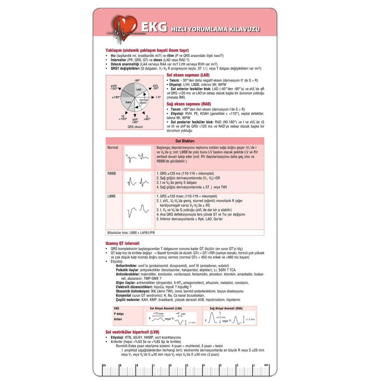 Ekg Hızlı Yorumlama Kılavuzu Cep Kartı (TEKLİ EKG)