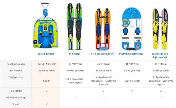 OBRIEN RİNGO SIMPLE TRAINER