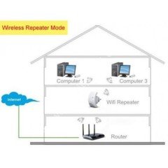 Wireless Wifi Tekrarlayıcı 300m 2 dbi wifi Router duvar tipi yeni bit pazarı bitpazarı