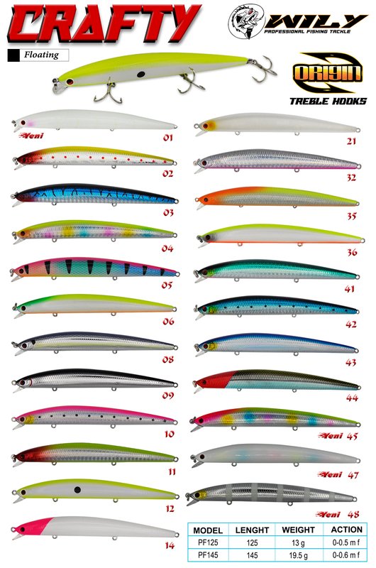 Wily Crafty 12.5 cm Maket Balık 13 gr (0-0.5M)
