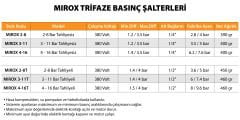 MIROX Trifaze Basınç Şalterleri