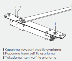 DORMA ITS 96 GİZLİ KAPI KAPATICI