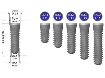 Siscon implants Ø 3.3 mm