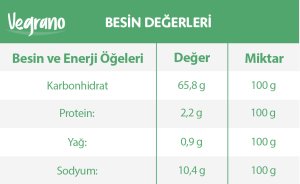 Kavrulmuş Et Aroması