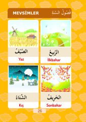 7.Sınıf Arapça Kelime Kartelası