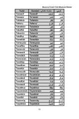 Musannaf Arabi-Türki Müşterek İfadeler