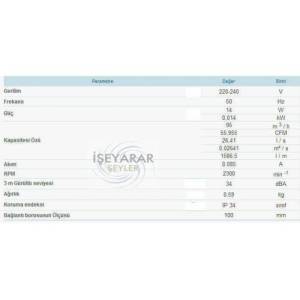 Mutfak Penceresi Havalandırma Motoru 120mm Duvar Pencere Wc-Banyo-Büro Havalandırıcı Aspiratör Fanı