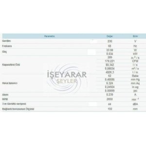 MUTFAK PENCERESİ HAVALANDIRMA MOTORU 120mm DUVAR PENCERE WC-BANY