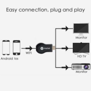 ANYCAST M9 PLUS NEW 2019 MODEL +HDMI GÖRÜNTÜ VE SES AKTARICI