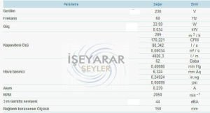 MUTFAK PENCERESİ HAVALANDIRMA MOTORU 150mm DUVAR PENCERE WC-BANYO-BÜRO HAVALANDIRICI ASPİRATÖR FANI