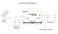 Universal Elektrikli Çit Enerji Kaynağı 12 Volt