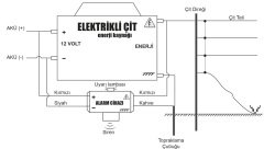 Universal Elektrikli Çit Alarm Cihazı