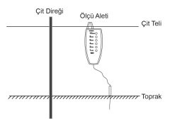 Universal Elektrikli Çit Voltaj Ölçü Aleti 10.000V