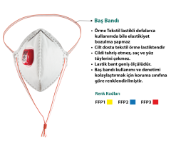 Toptan Virüs Maskesi Ege FFP2 Maske / N95 Korumalı Maske (1000 adet)