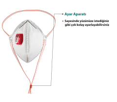 Toptan Virüs Maskesi Ege FFP2 Maske / N95 Korumalı Maske (1000 adet)