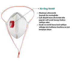 Toptan Virüs Maskesi Ege FFP2 Maske / N95 Korumalı Maske (1000 adet)