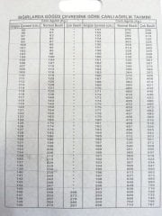 Danametre Göğüs Çevresine Göre Canlı Ağırlık Tahmini