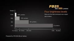 FENİX PD25 XP-L LED FENER 550 LÜMEN