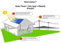 1KW GÜNEŞ ENERJİ SİSTEMİ ELEKTRİK ÜRETİMİ