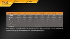 FENİX TK32 1000 LÜMEN EL FENERİ 2016