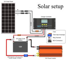 GÜNEŞ ENERJİ SİSTEMİ 1200W ELEKTRİK ÜRETİMİ