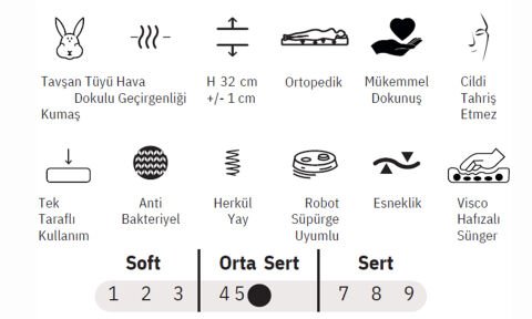 Picasso 120*200 cm Çift Kişilik Başlıklı Baza Seti