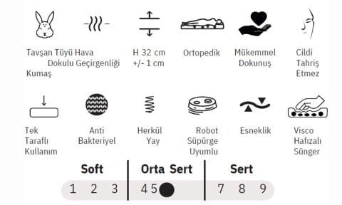 Picasso 90*190 cm Çift Kişilik Başlıklı Baza Seti