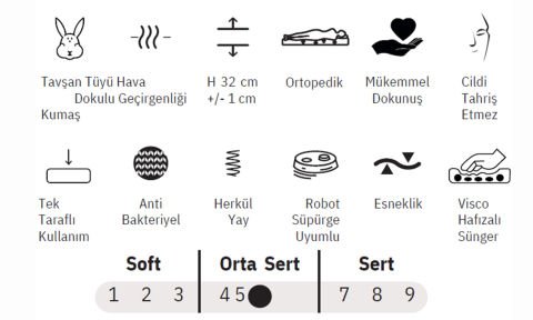 İntense Pedli 160*200 cm Çift Kişilik Yatak