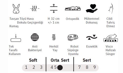 İntense Pedli 90*190 cm Çift Kişilik Yatak