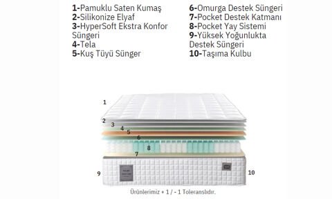 Ultra Pocket 100*200 cm Tek Kişilik Yatak