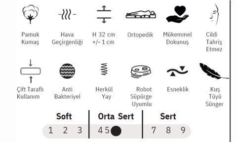 Amore 160*200 cm Çift Kişilik Başlıklı Baza Seti