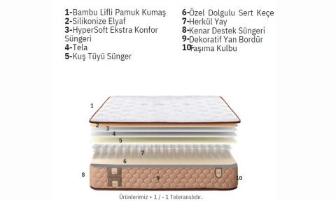 Amore 160*200 cm Çift Kişilik Başlıklı Baza Seti