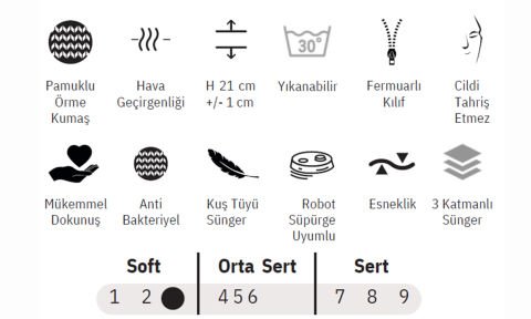 Latexia 180*200 cm Çift Kişilik Yatak