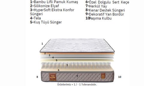 Diamond 160*200 cm Çift Kişilik Yatak