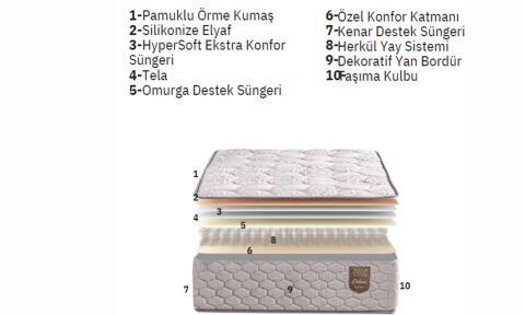 Latte 120*200 cm Tek Kişilik Başlıklı Baza Seti