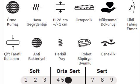 Latte 90*200 cm Tek Kişilik Başlıklı Baza Seti