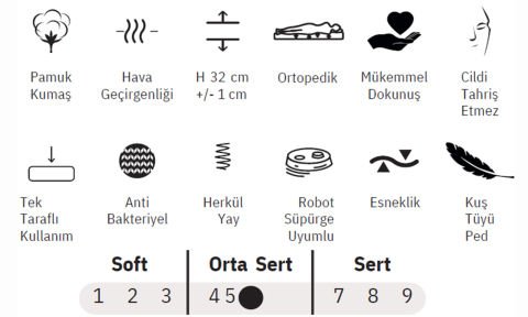 Saphire Pedli 90*190 cm Tek Kişilik Yatak