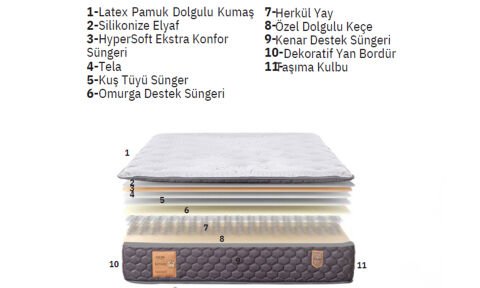 Kuvars Pedli 150*200 cm Çift Kişilik Yatak