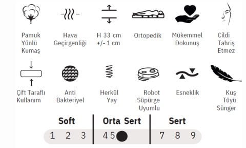 Wool Soft 180*200 cm Çift Kişilik Yatak