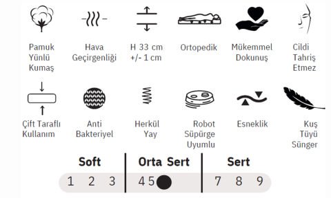 Wool Soft 90*200 cm Tek Kişilik Yatak