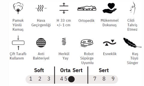 Vitta 150*200 cm Çift Kişilik Başlıklı Baza Seti