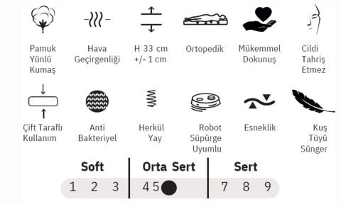 Vitta 140*190 cm Çift Kişilik Başlıklı Baza Seti