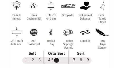 Line 150*200 cm Çift Kişilik Başlıklı Baza Seti