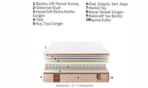 Line 90*190 cm Tek Kişilik Başlıklı Baza Seti