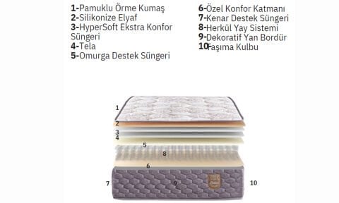Perla 100*200 cm Tek Kişilik Yatak
